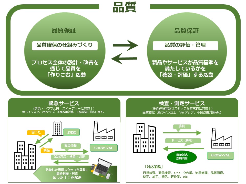 品質サポート