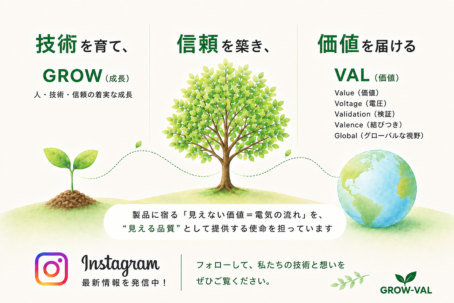 GROW-VAL Instagram